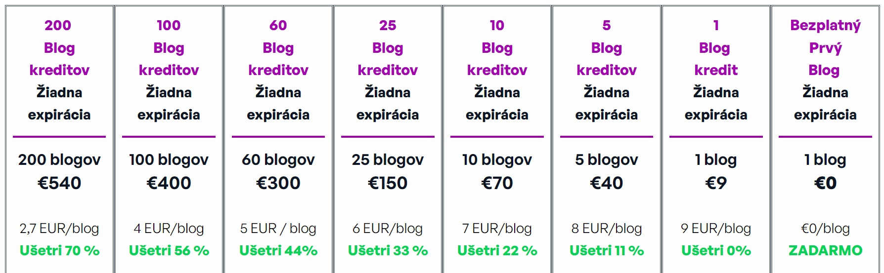 BlogAsistant - ceny - k 4.8.2023